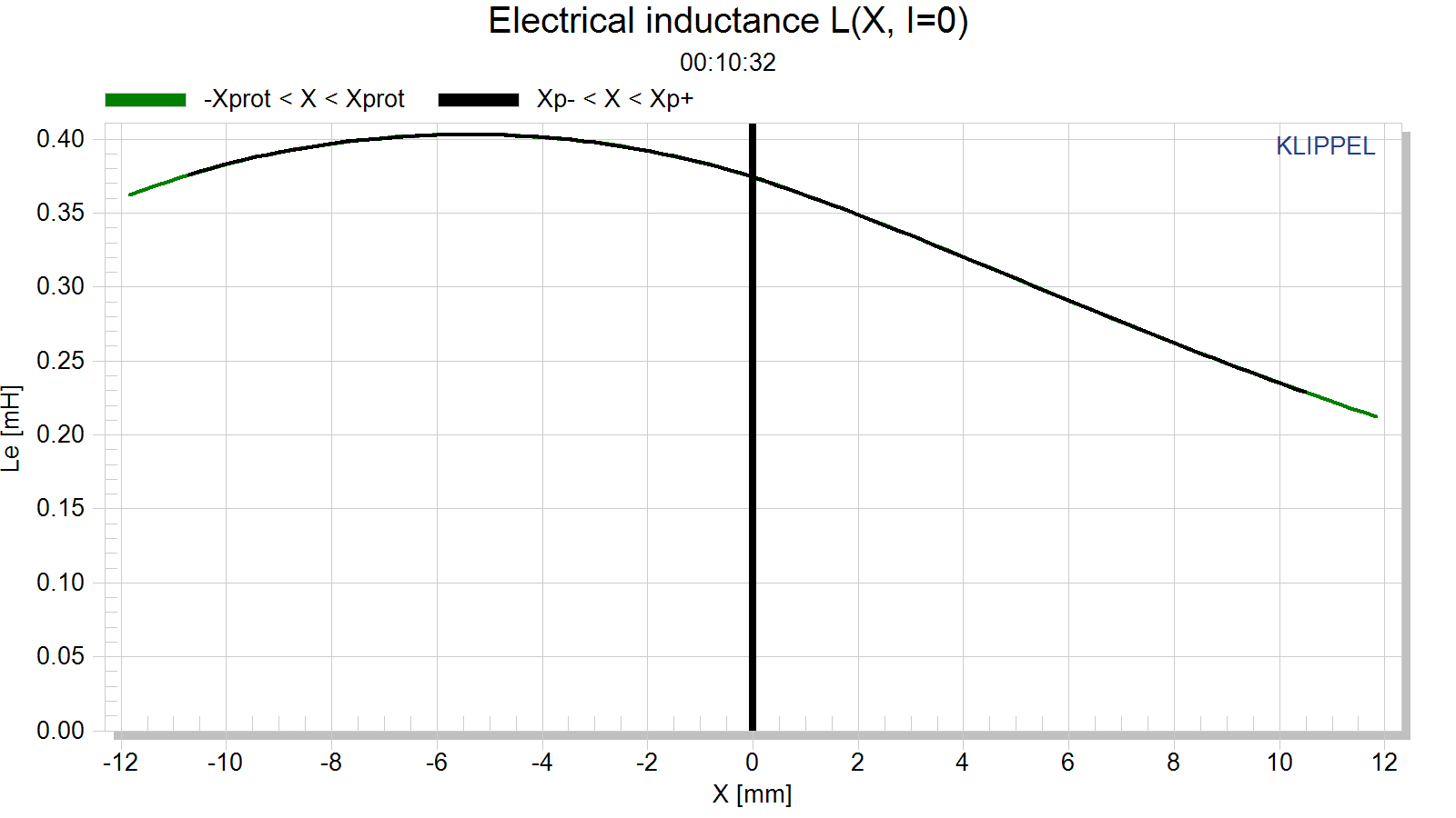 Electrical%20inductance%20L(X,%20I=0).png