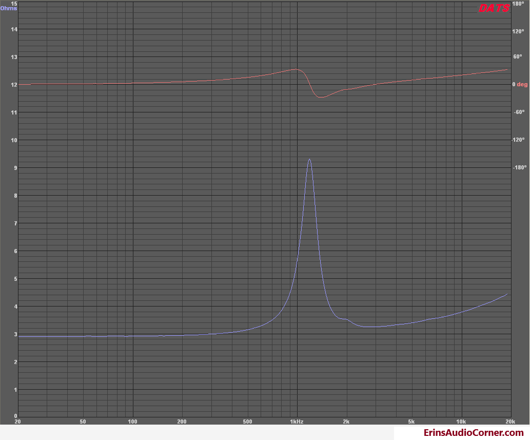 GB15_impedance