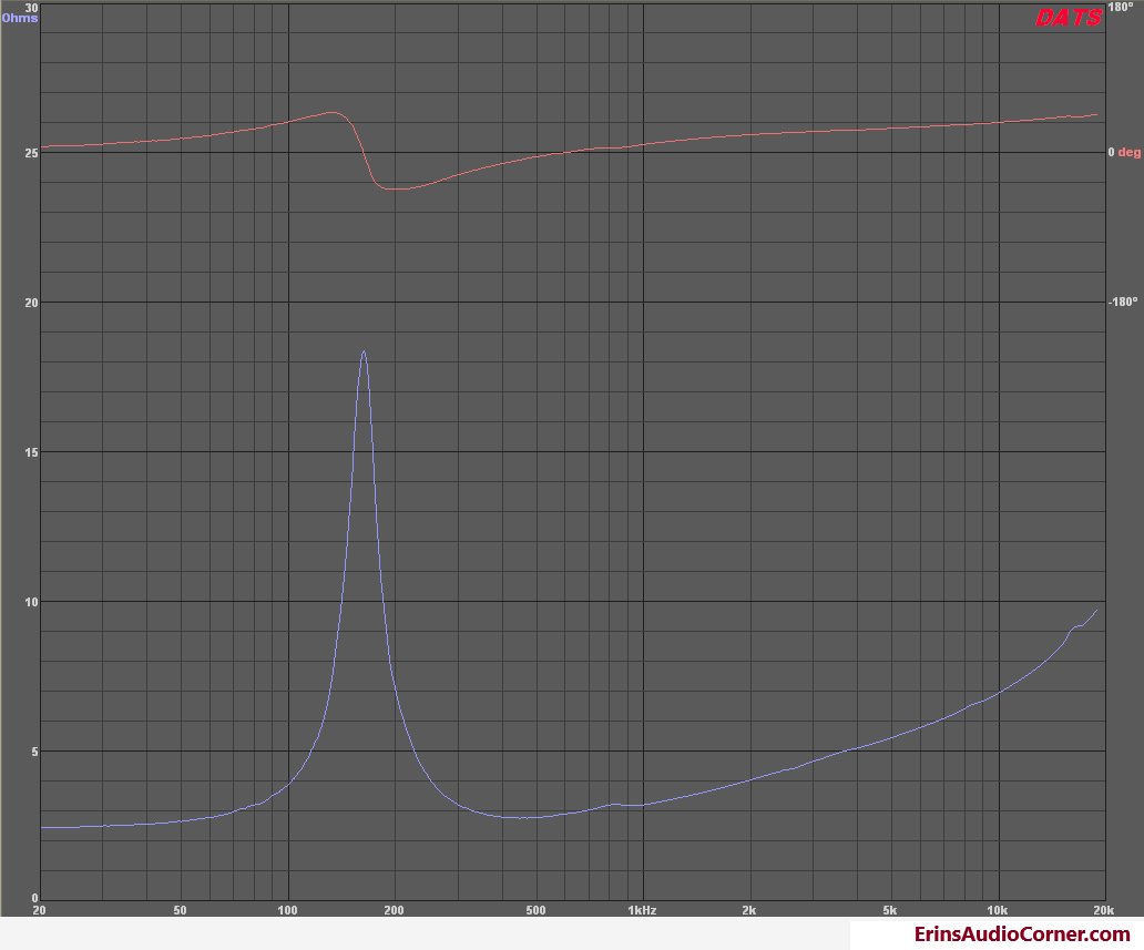 GB25_impedance