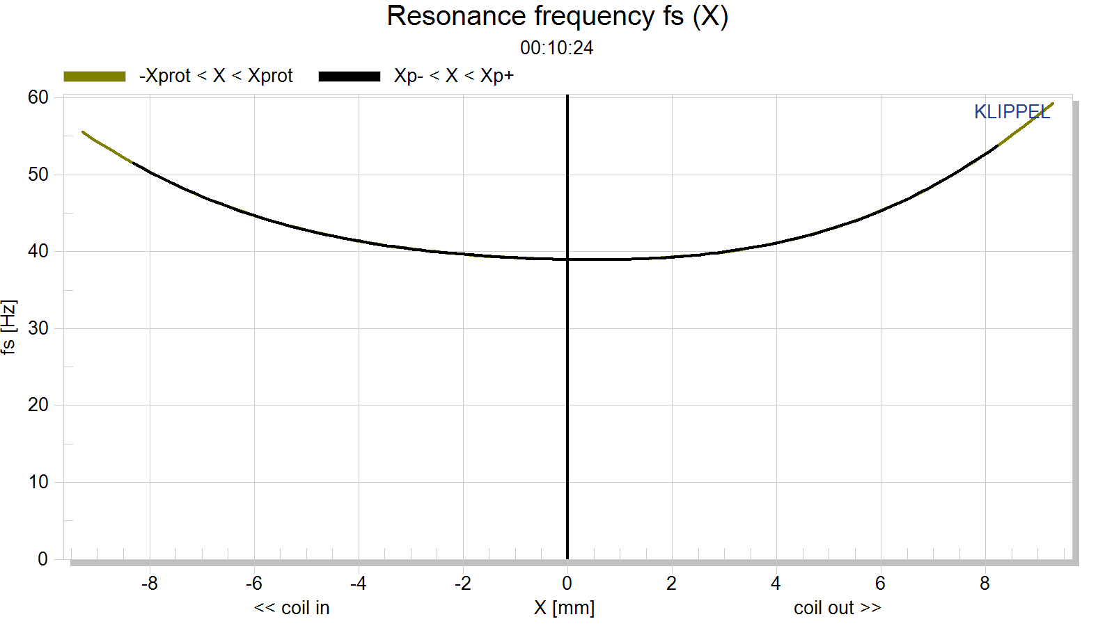 Resonance%20frequency%20fs%20(X).png