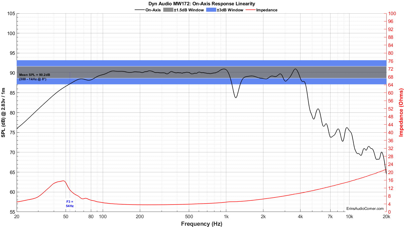 Dyn%20Audio%20MW172%20FR%20linearity.png