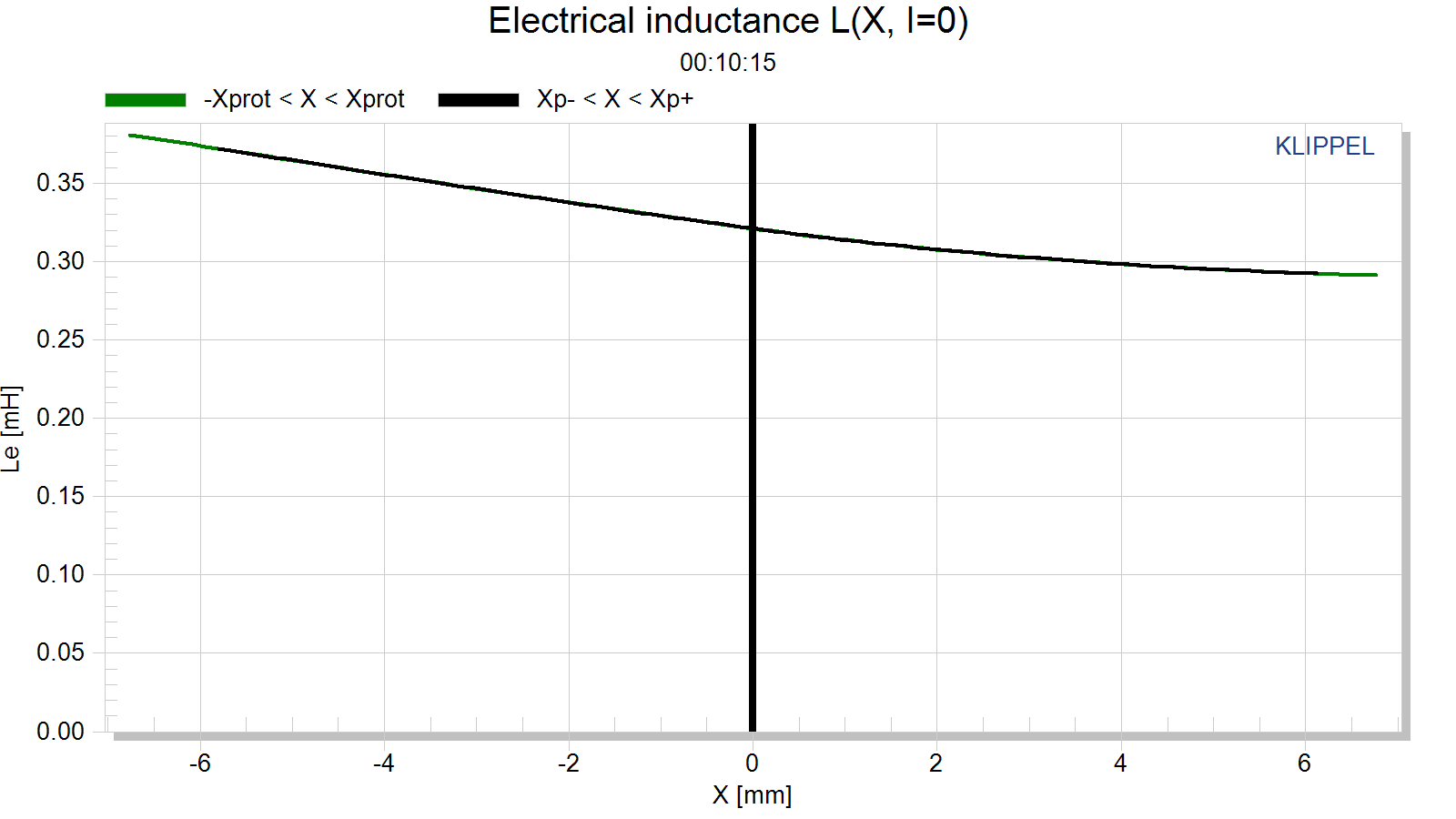 Electrical%20inductance%20L(X,%20I=0).png