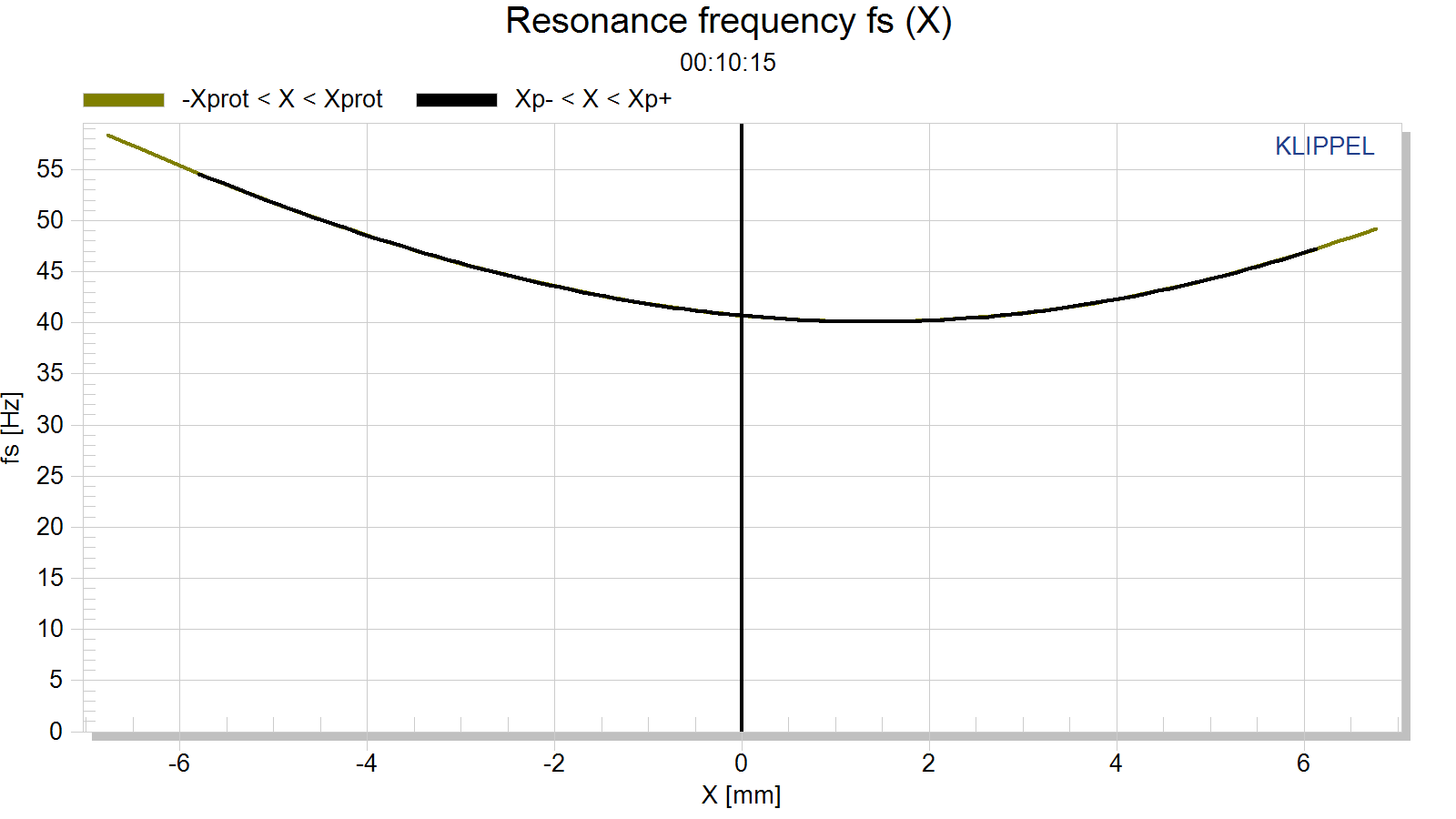 Resonance%20frequency%20fs%20(X).png