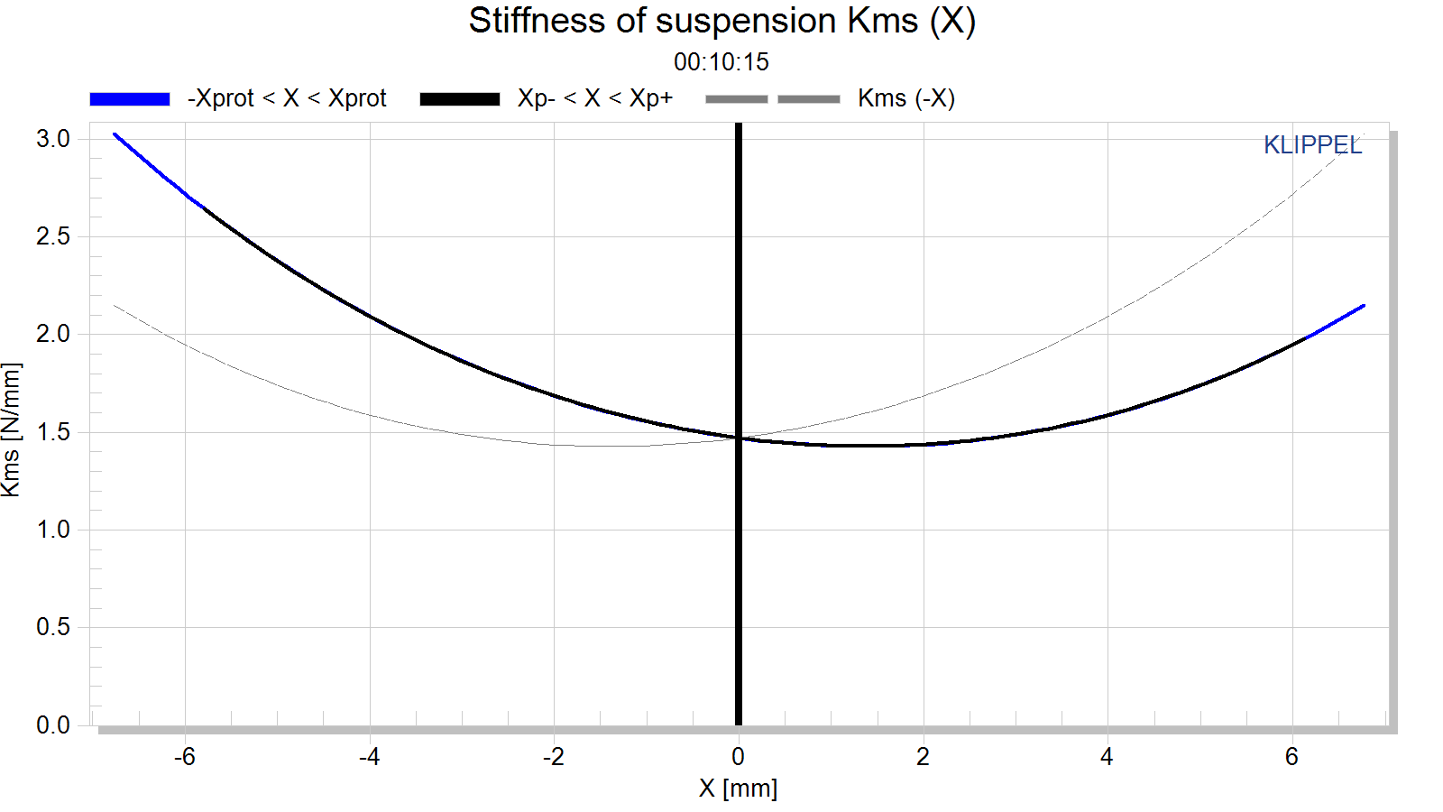 Stiffness%20of%20suspension%20Kms%20(X).png