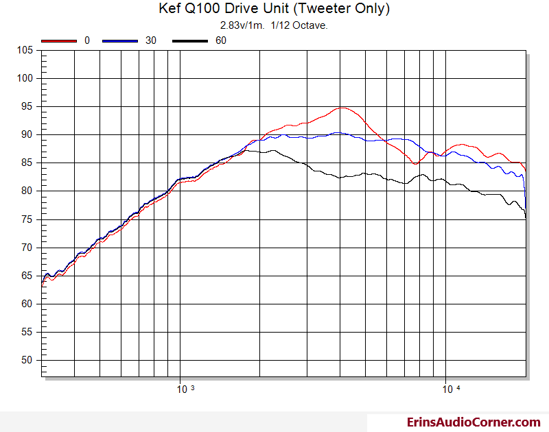 kefq100 FRTWEETER