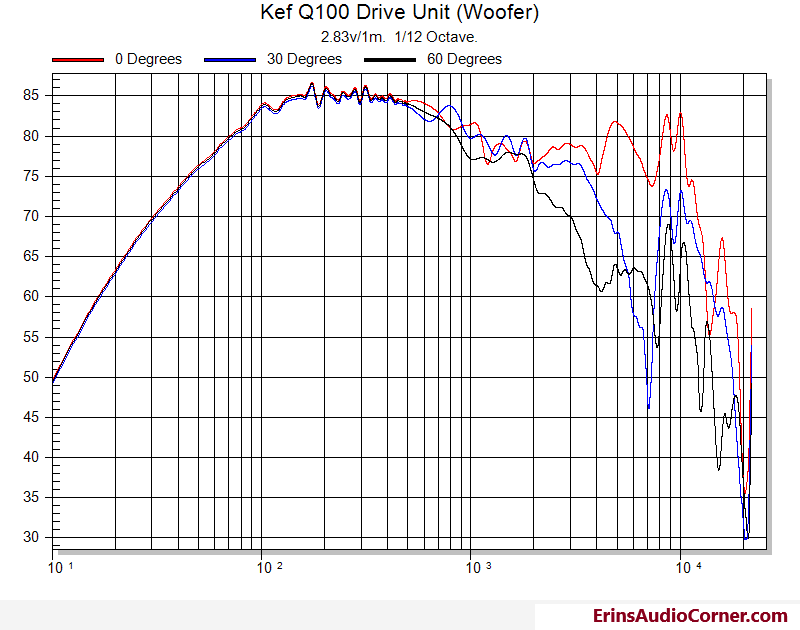 kefq100 FR03060WOOFER