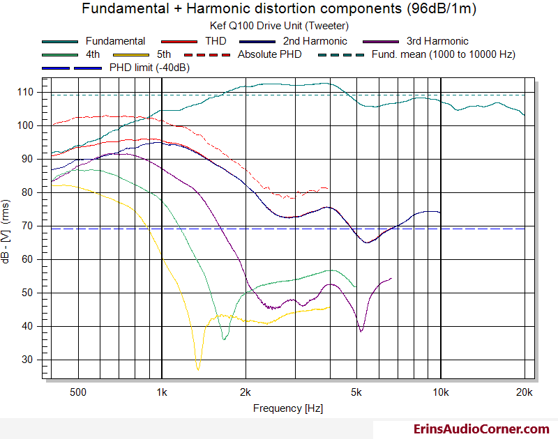 kefq100 FRHDTWEETER