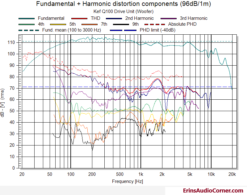 kef-q100-woofer-FR-HD-96dB.png