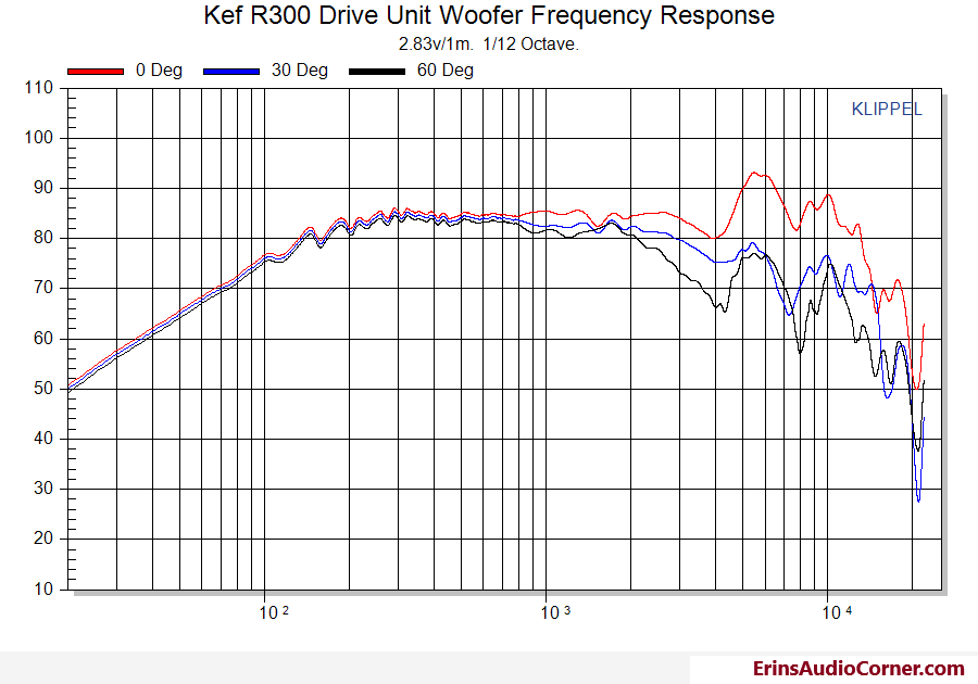 kefR300 FR03060WOOFER