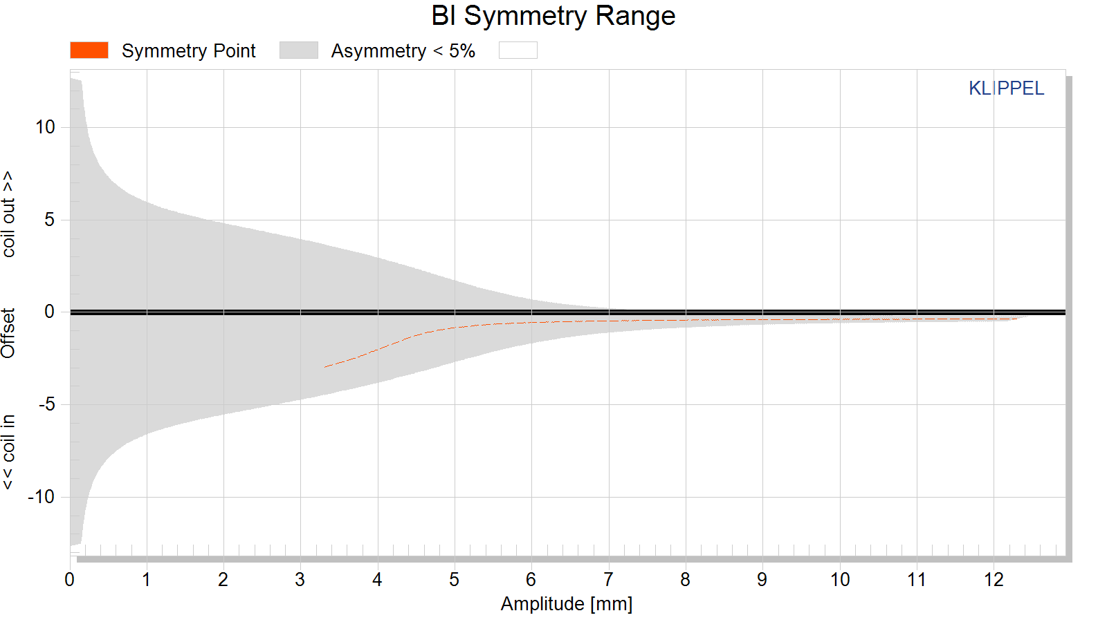 Bl%20Symmetry%20Range.png