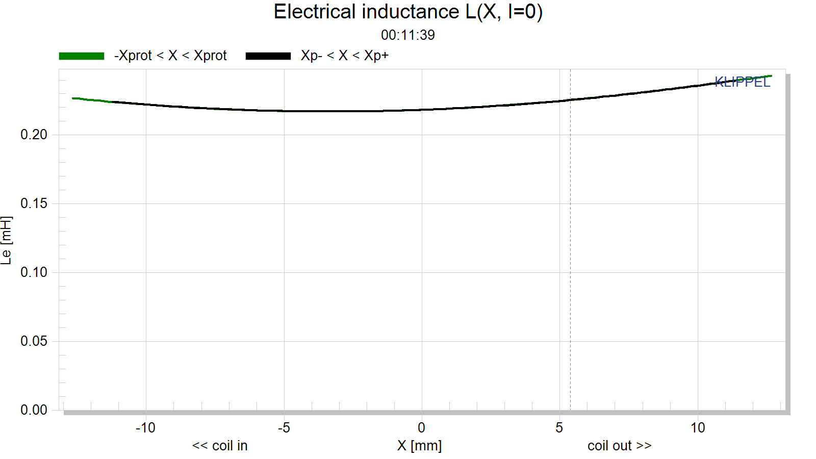 Electrical%20inductance%20L(X,%20I=0).png