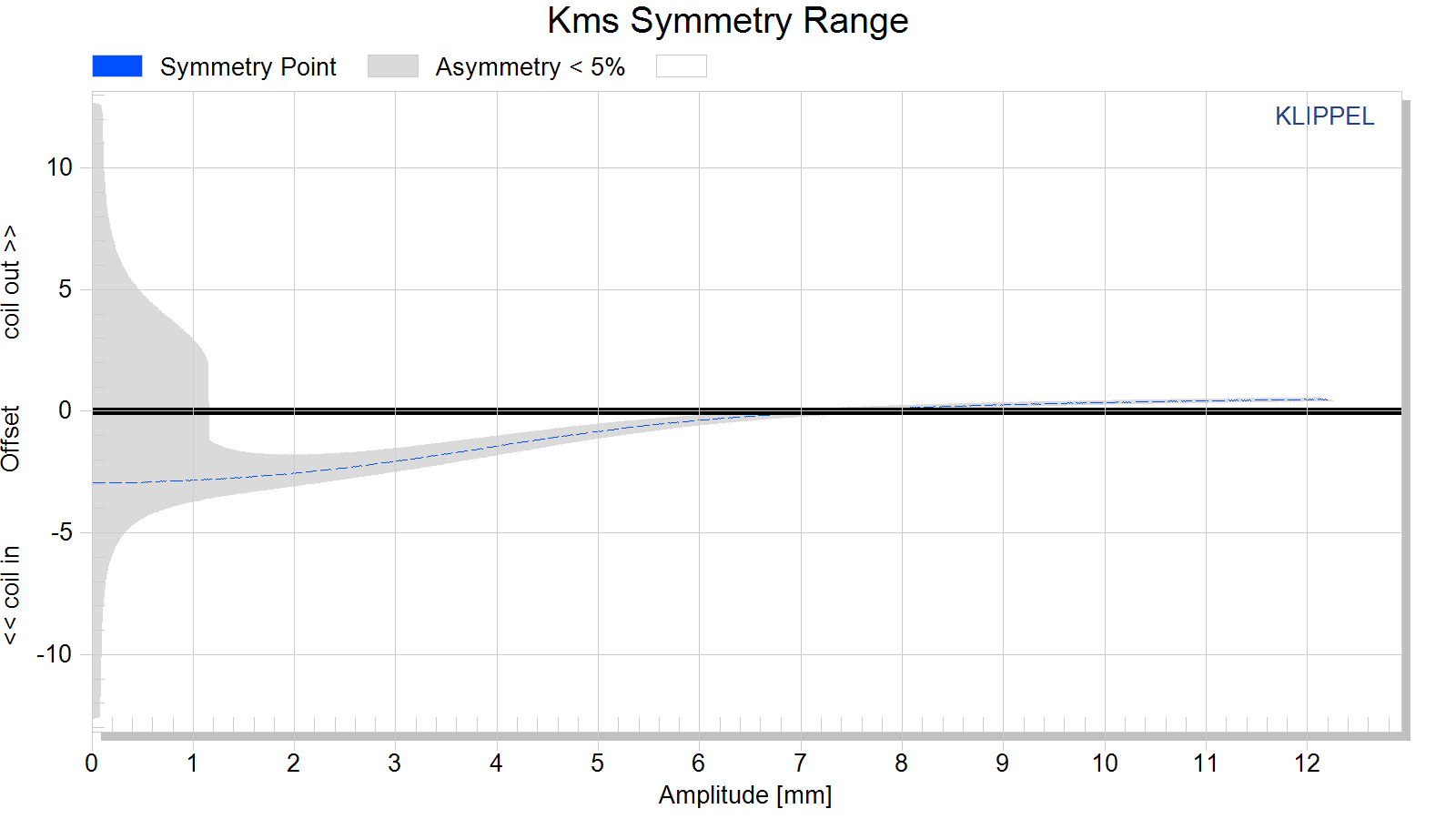 Kms%20Symmetry%20Range.png