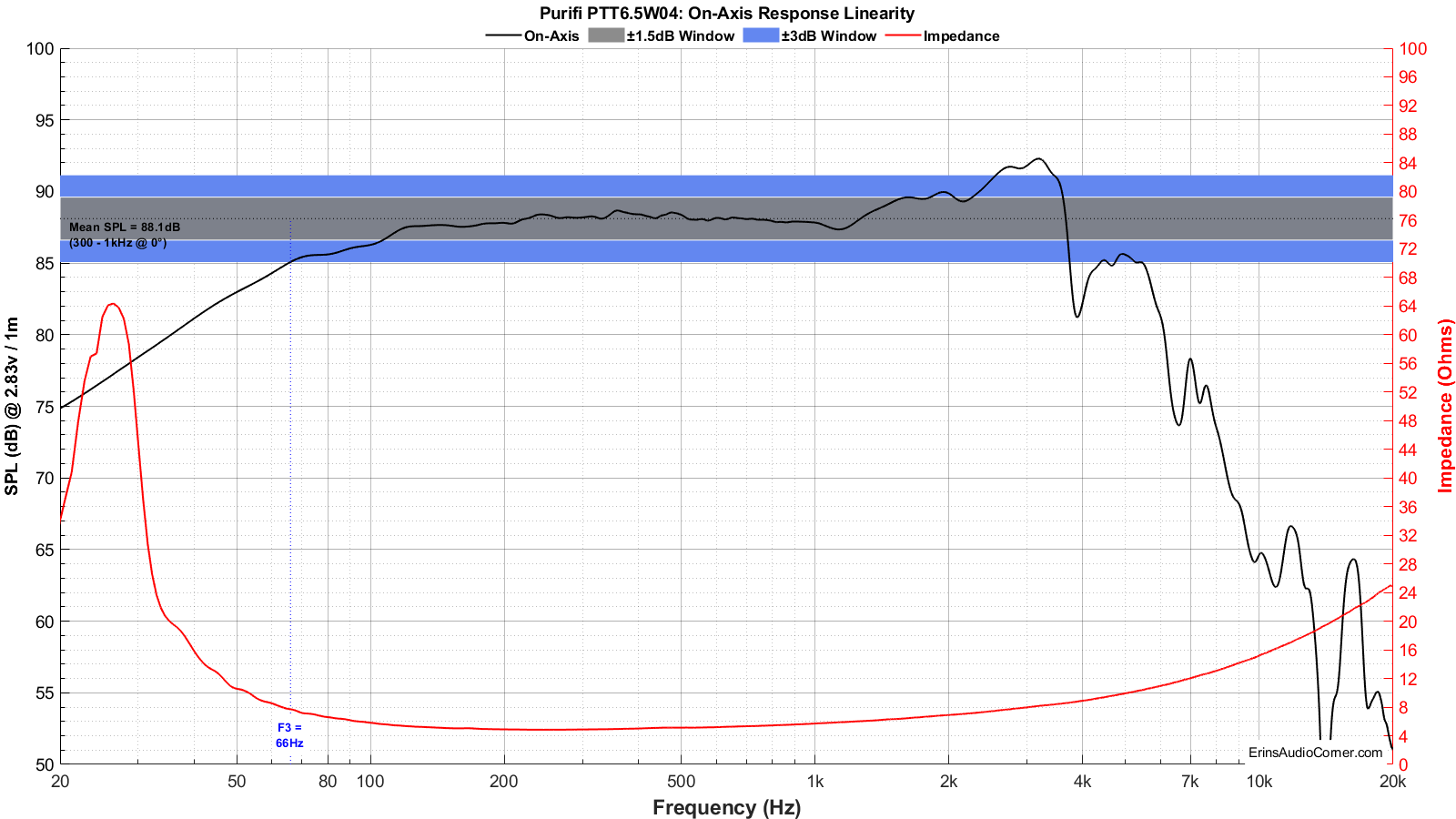 Purifi%20PTT6.5W04%20FR%20linearity.png