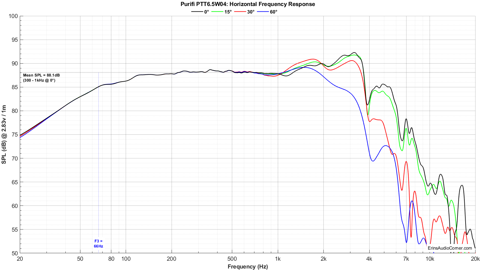 Purifi%20PTT6.5W04%20Horizontal%20FR.png