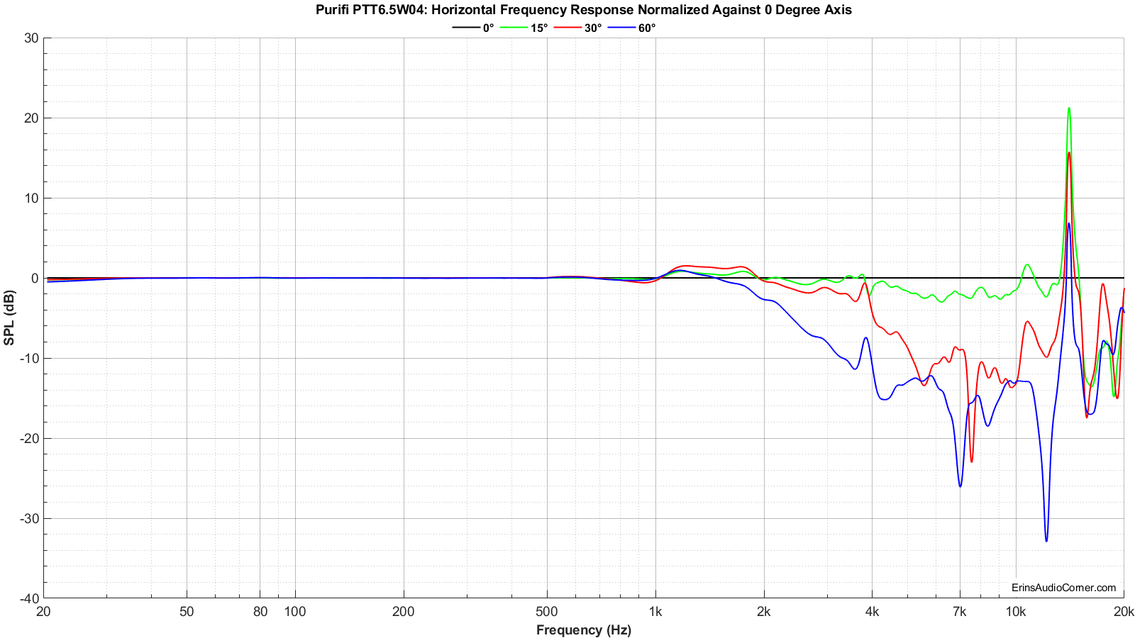 Purifi%20PTT6.5W04_Horizontal_FR_Normalized.png