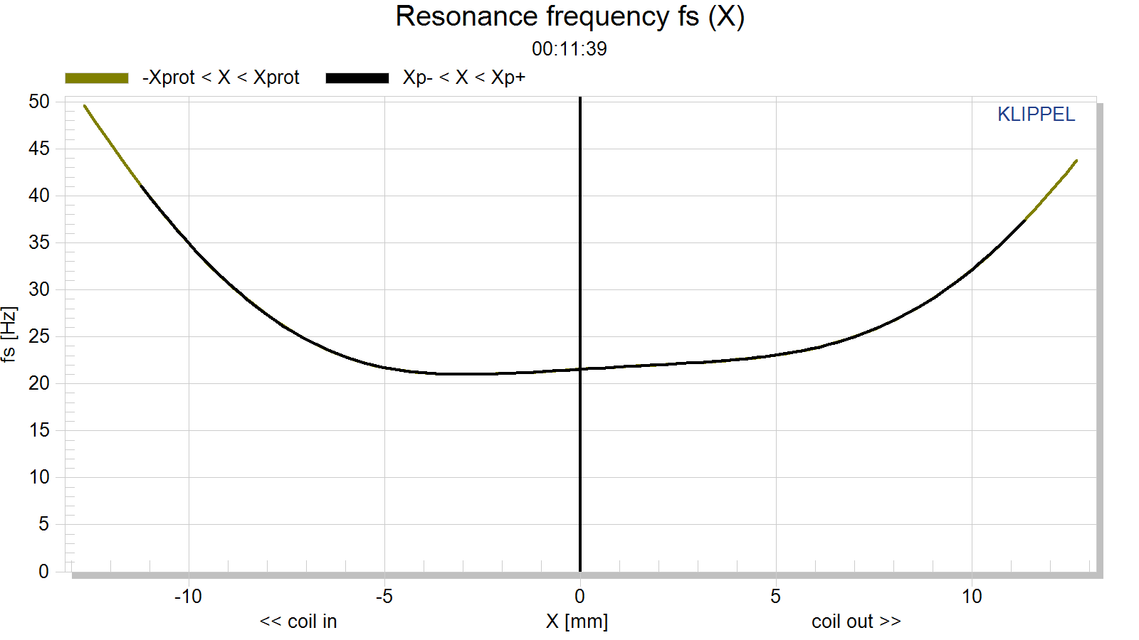 Resonance%20frequency%20fs%20(X).png