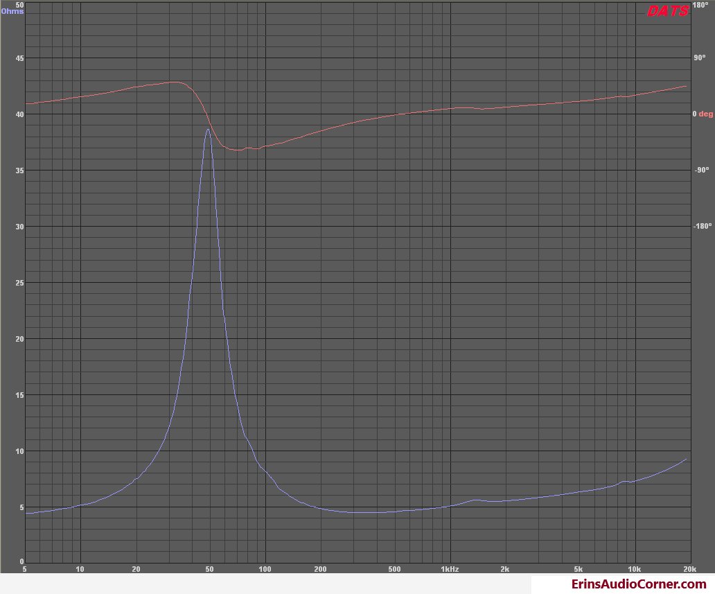 Impedance