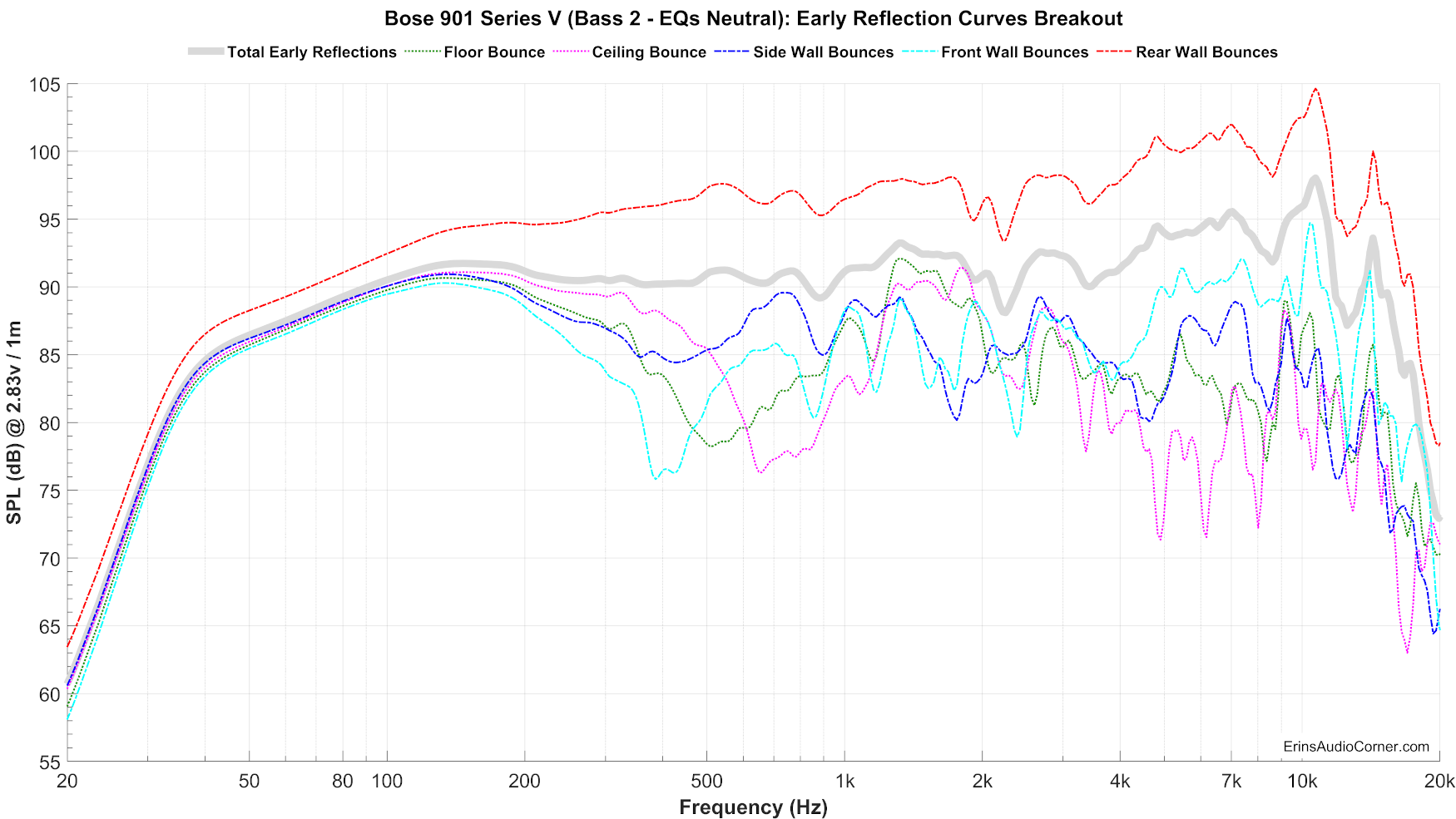 Bose%20901%20Series%20V%20(Bass%202%20-%20EQs%20Neutral)_Early_Reflections_Breakout.png