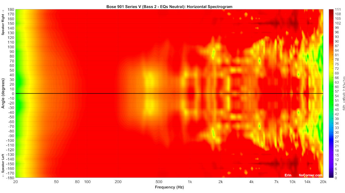 Bose%20901%20Series%20V%20(Bass%202%20-%20EQs%20Neutral)_Horizontal_Spectrogram_Full.png