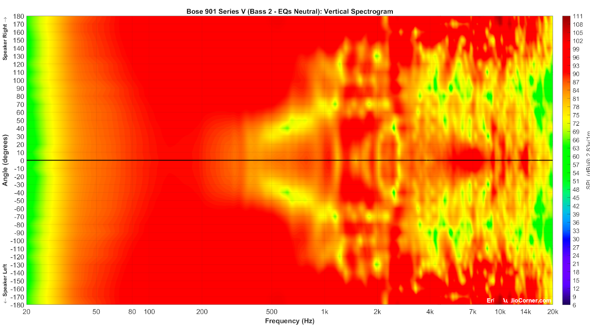 Bose%20901%20Series%20V%20(Bass%202%20-%20EQs%20Neutral)_Vertical_Spectrogram_Full.png