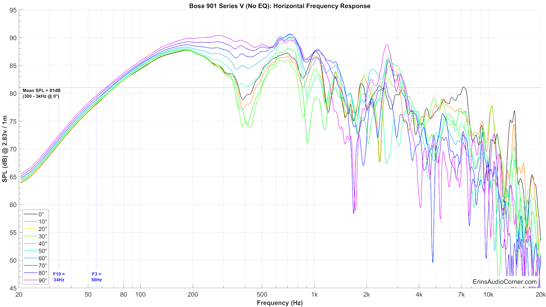 Bose%20901%20Series%20V%20(No%20EQ)%20Horizontal%20FR.png