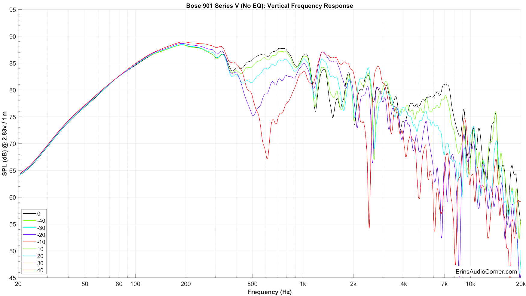 Bose%20901%20Series%20V%20(No%20EQ)%20Vertical%20FR.png