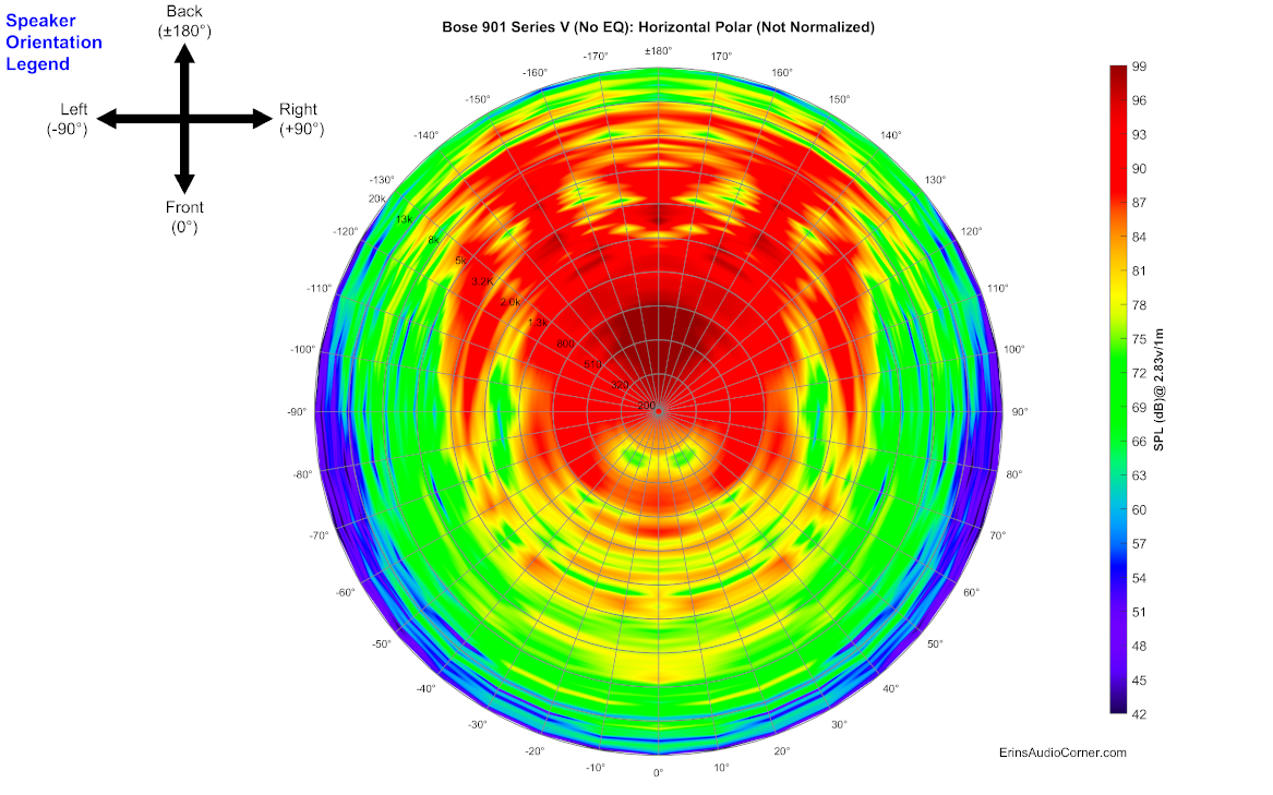 Bose%20901%20Series%20V%20(No%20EQ)_360_Horizontal_Polar.png