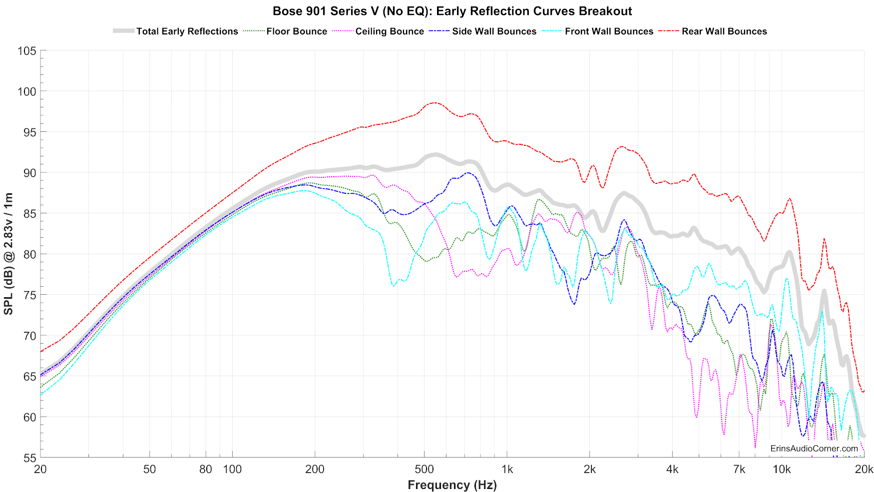 Bose%20901%20Series%20V%20(No%20EQ)_Early_Reflections_Breakout.png