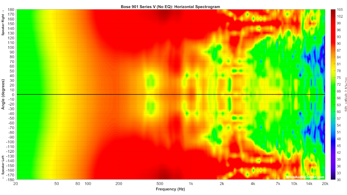 Bose%20901%20Series%20V%20(No%20EQ)_Horizontal_Spectrogram_Full.png