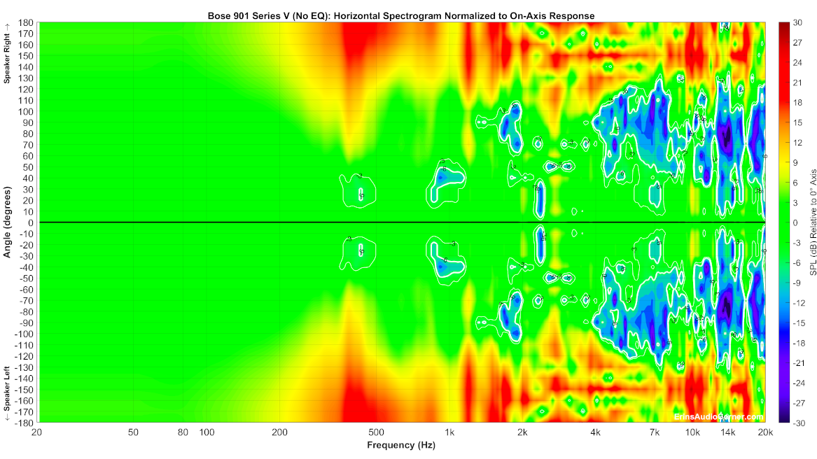 Bose%20901%20Series%20V%20(No%20EQ)_Horizontal_Spectrogram__Norm_Full.png