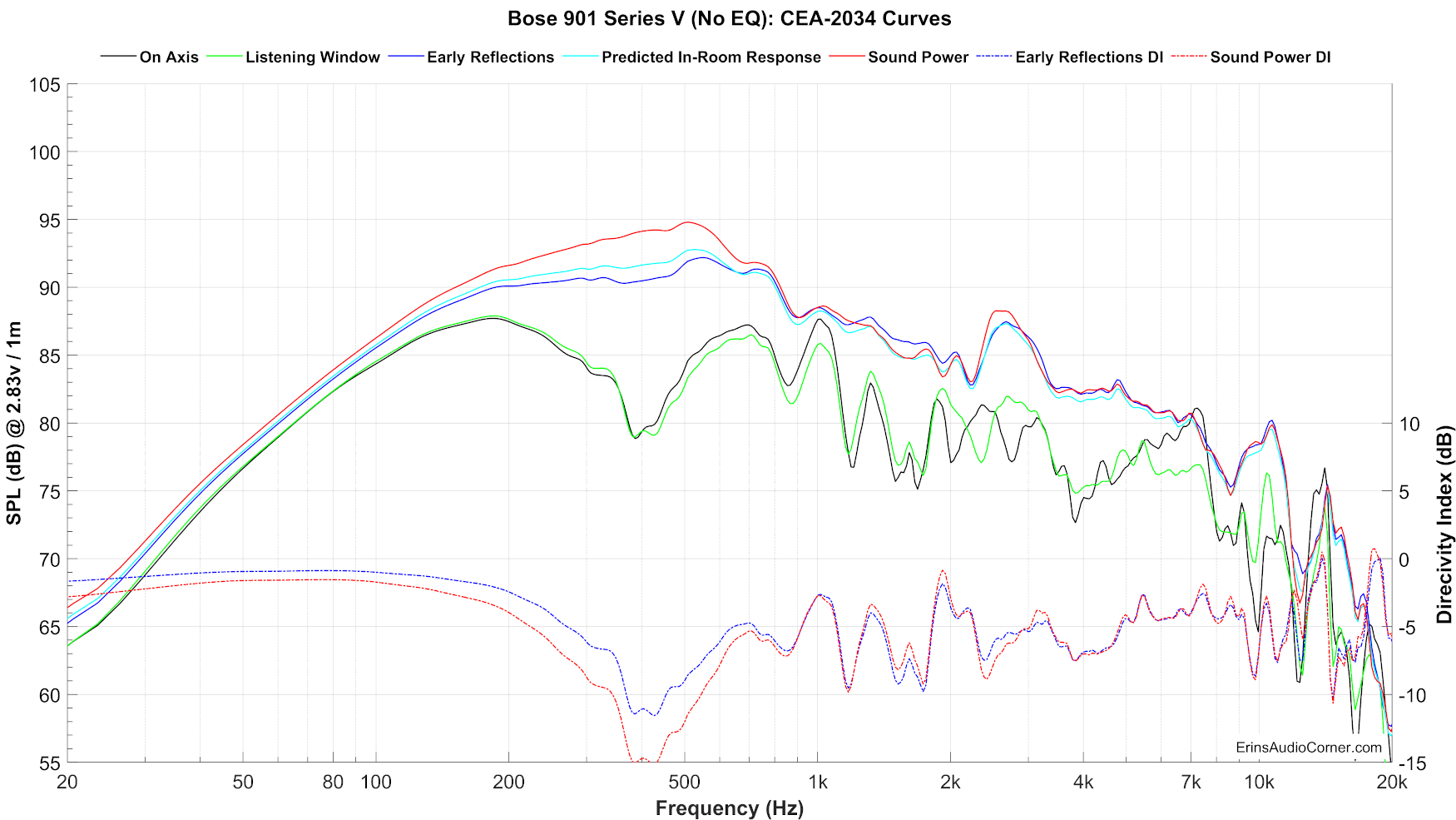 Bose%20901%20Series%20V%20(No%20EQ)_SPIN.png