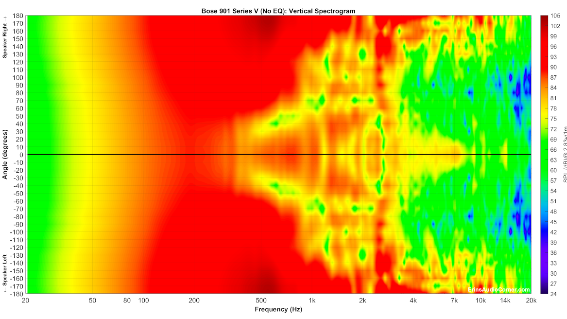 Bose%20901%20Series%20V%20(No%20EQ)_Vertical_Spectrogram_Full.png
