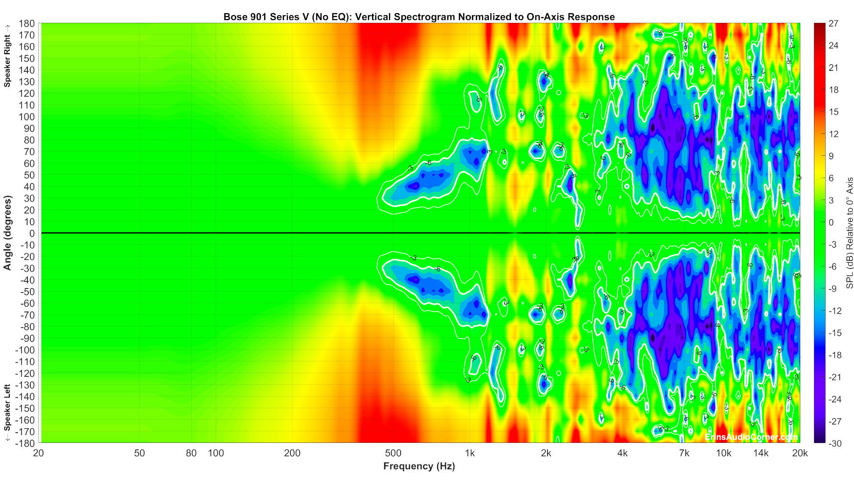 Bose%20901%20Series%20V%20(No%20EQ)_Vertical_Spectrogram_Norm_Full.png