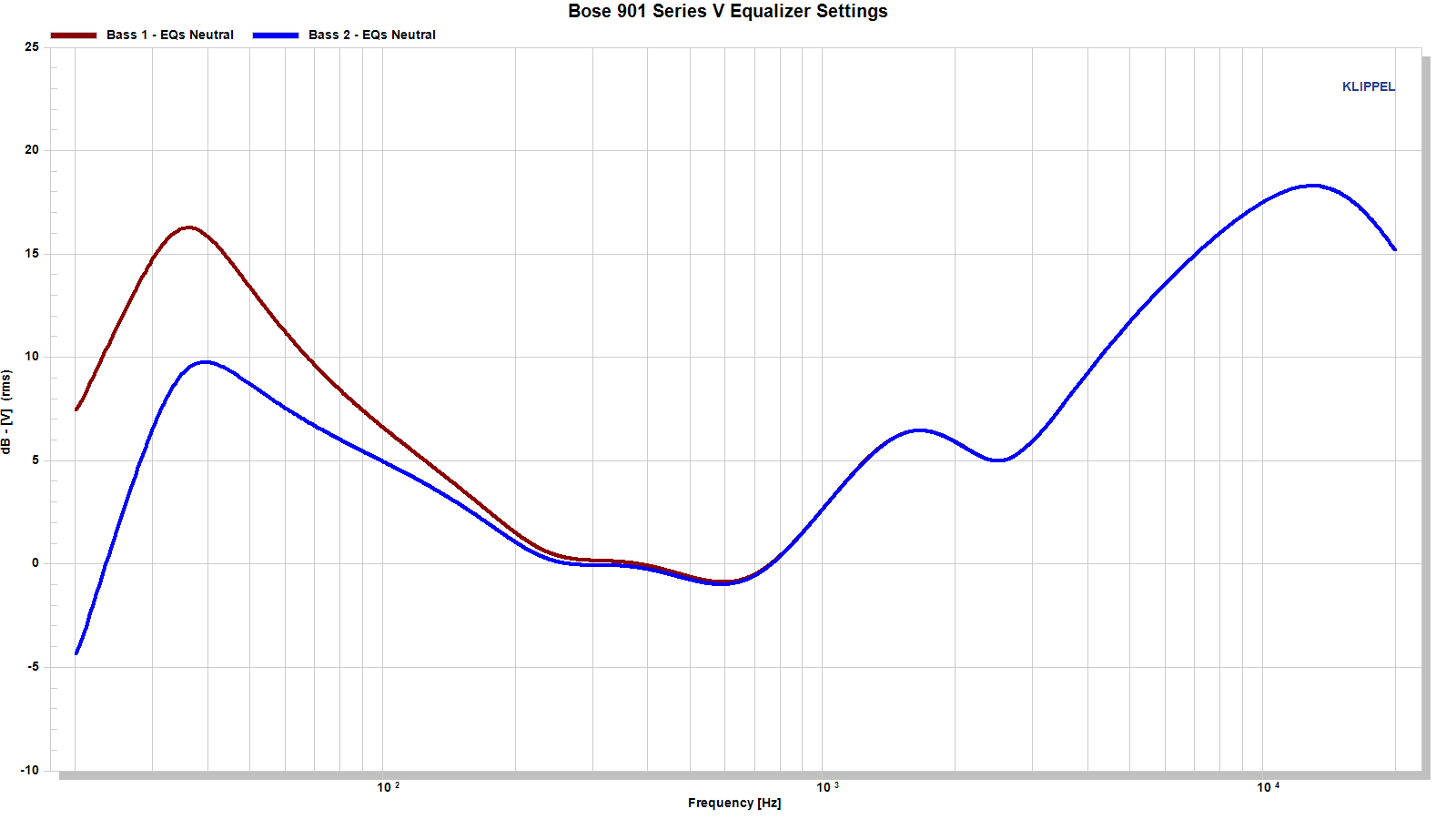 Bose%20901%20Series%20V%20Equalizer%20Settings%20Bass1%20vs%20Bass2.png