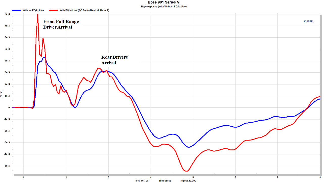 Bose%20901%20Series%20V%20Step%20Response%20Annotated.png