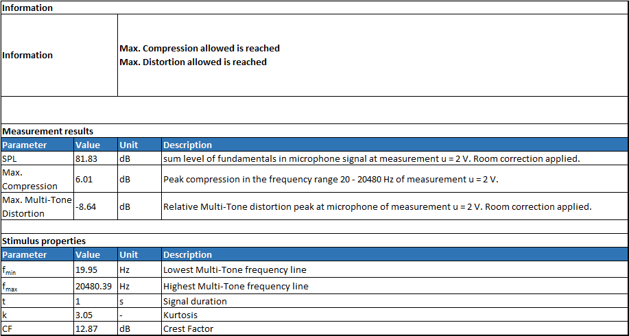 maxspl_table_20.png