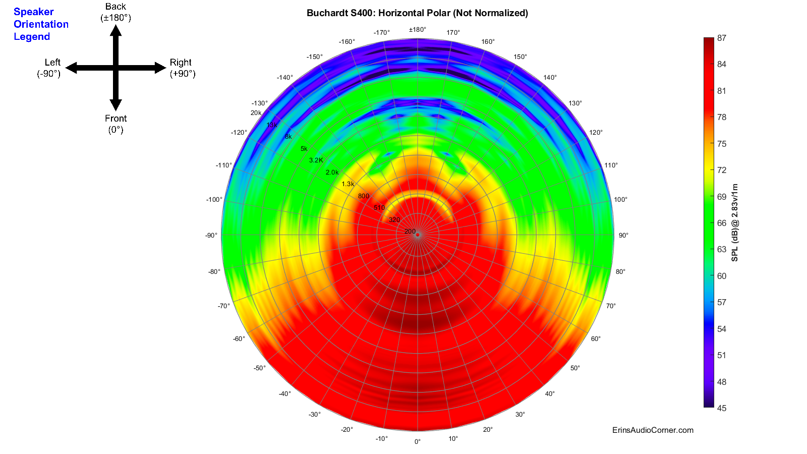 Buchardt%20S400_360_Horizontal_Polar.png