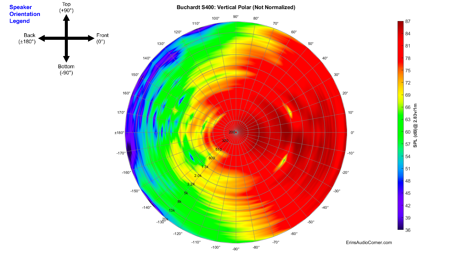Buchardt%20S400_360_Vertical_Polar.png
