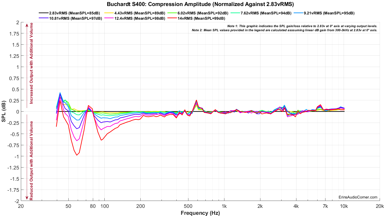 Buchardt%20S400_Compression_Normalized.png