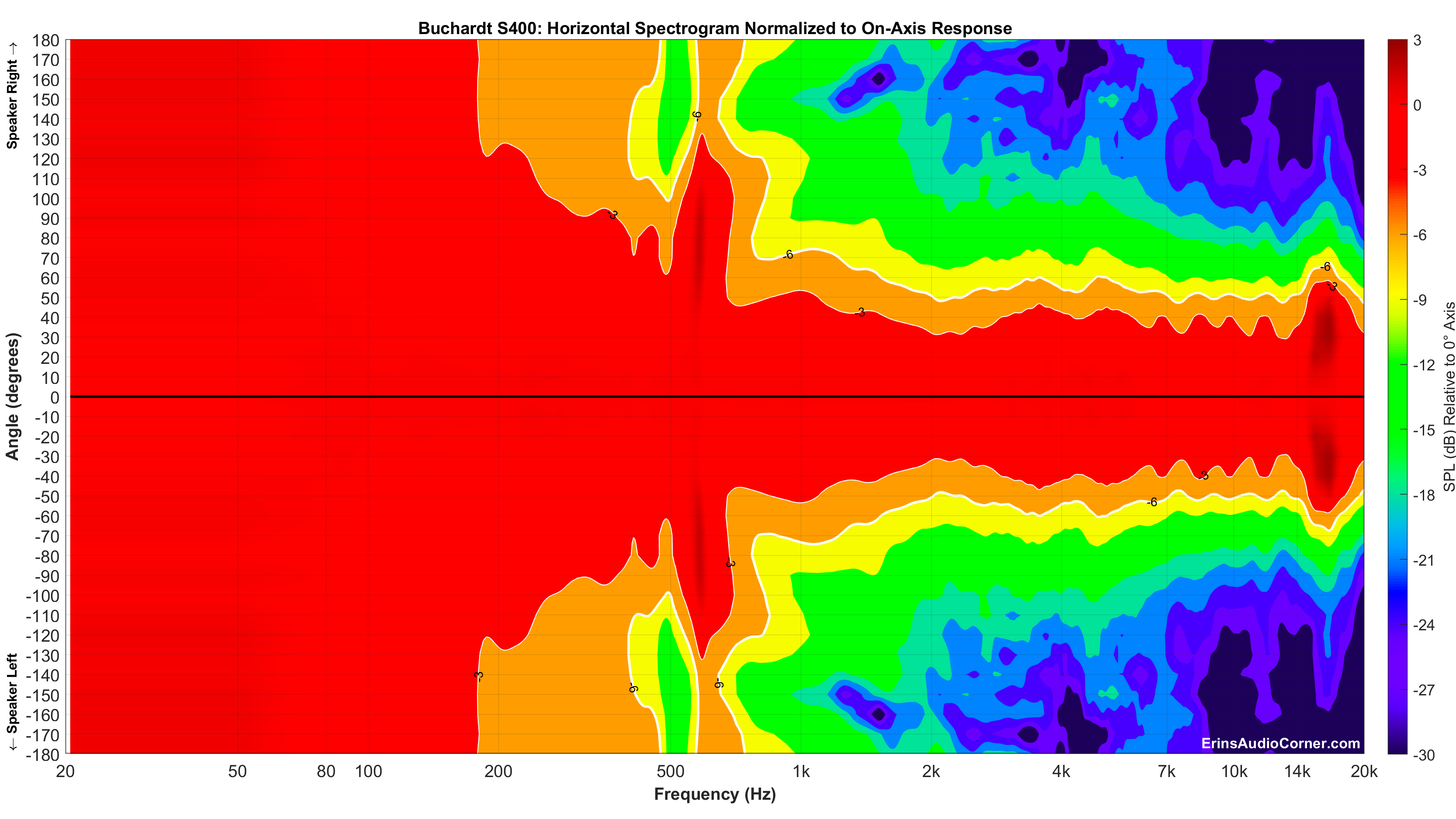 Buchardt%20S400_Horizontal_Spectrogram__Norm_Full.png
