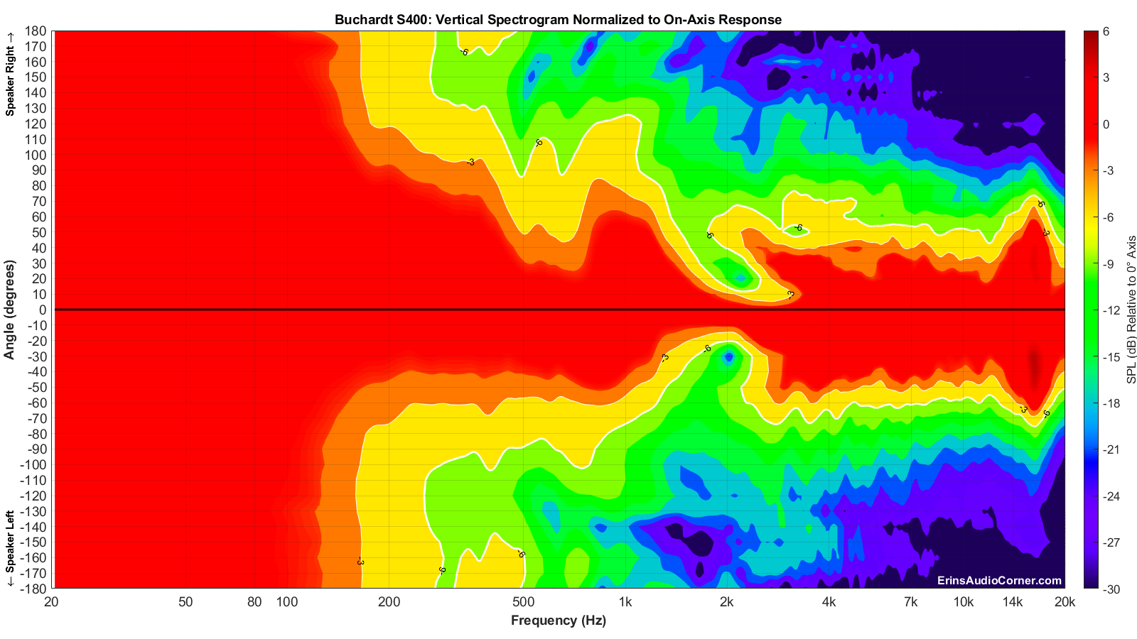 Buchardt%20S400_Vertical_Spectrogram_Norm_Full.png