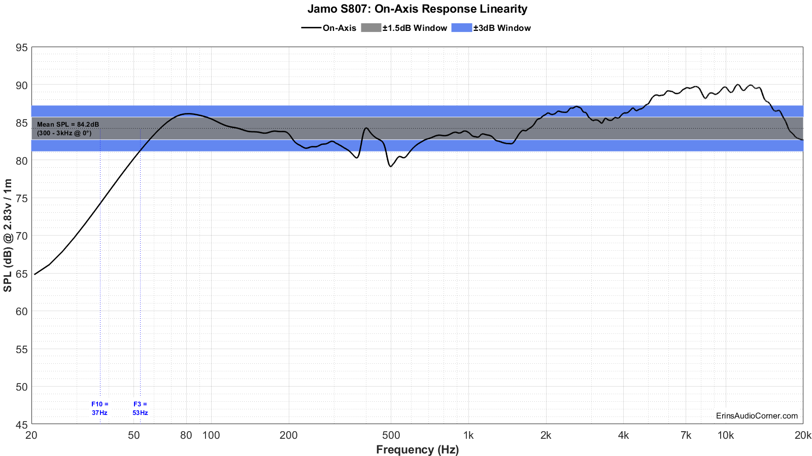 Jamo%20S807%20FR_Linearity.png