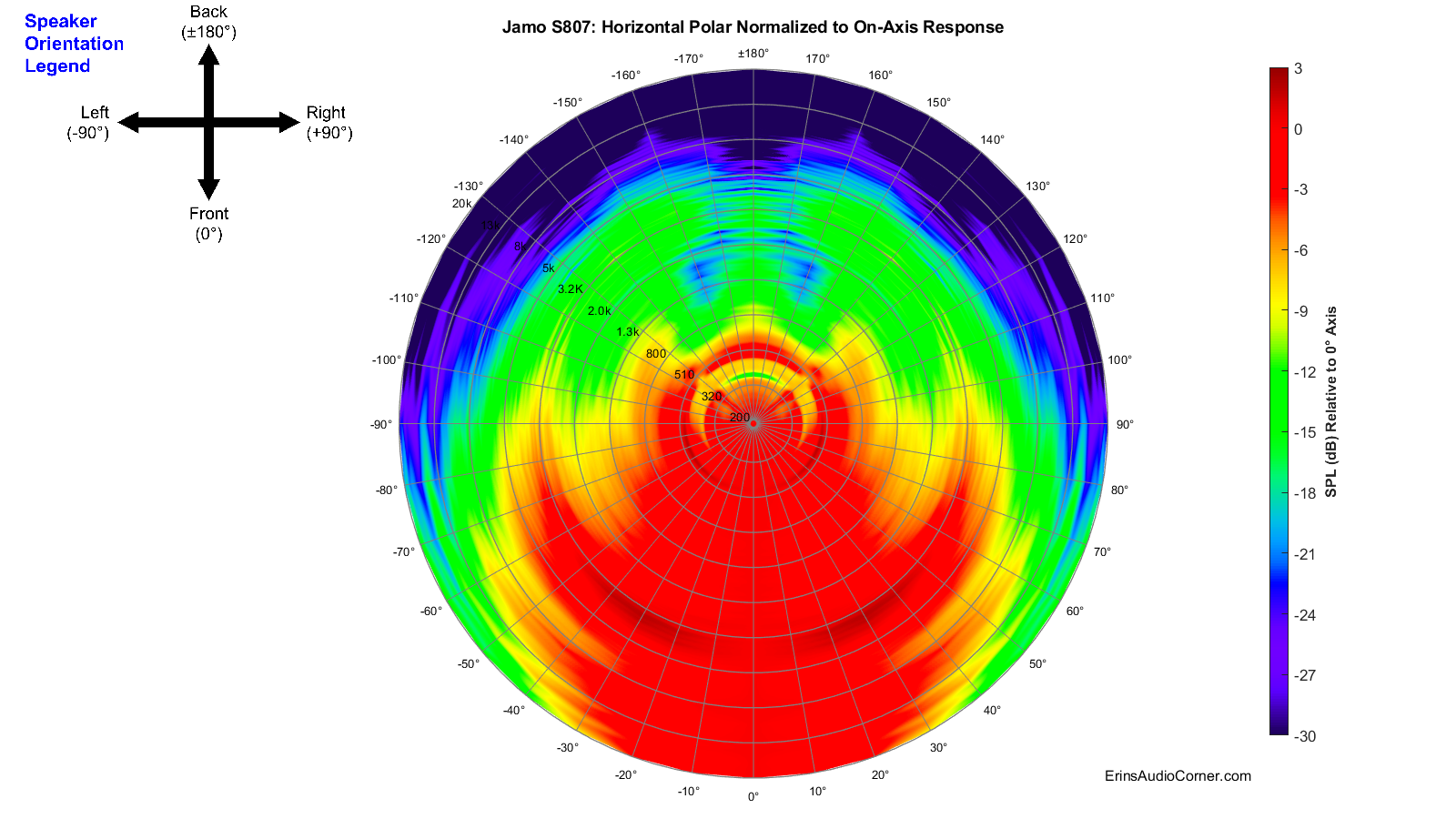 Jamo%20S807_360_Horizontal_Polar_Normalized.png