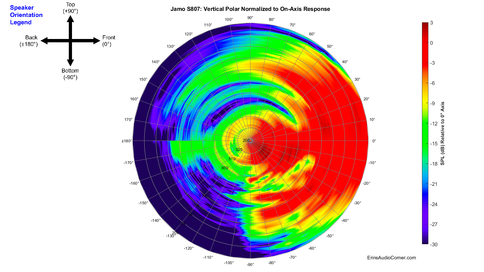 Jamo%20S807_360_Vertical_Polar_Normalized.png