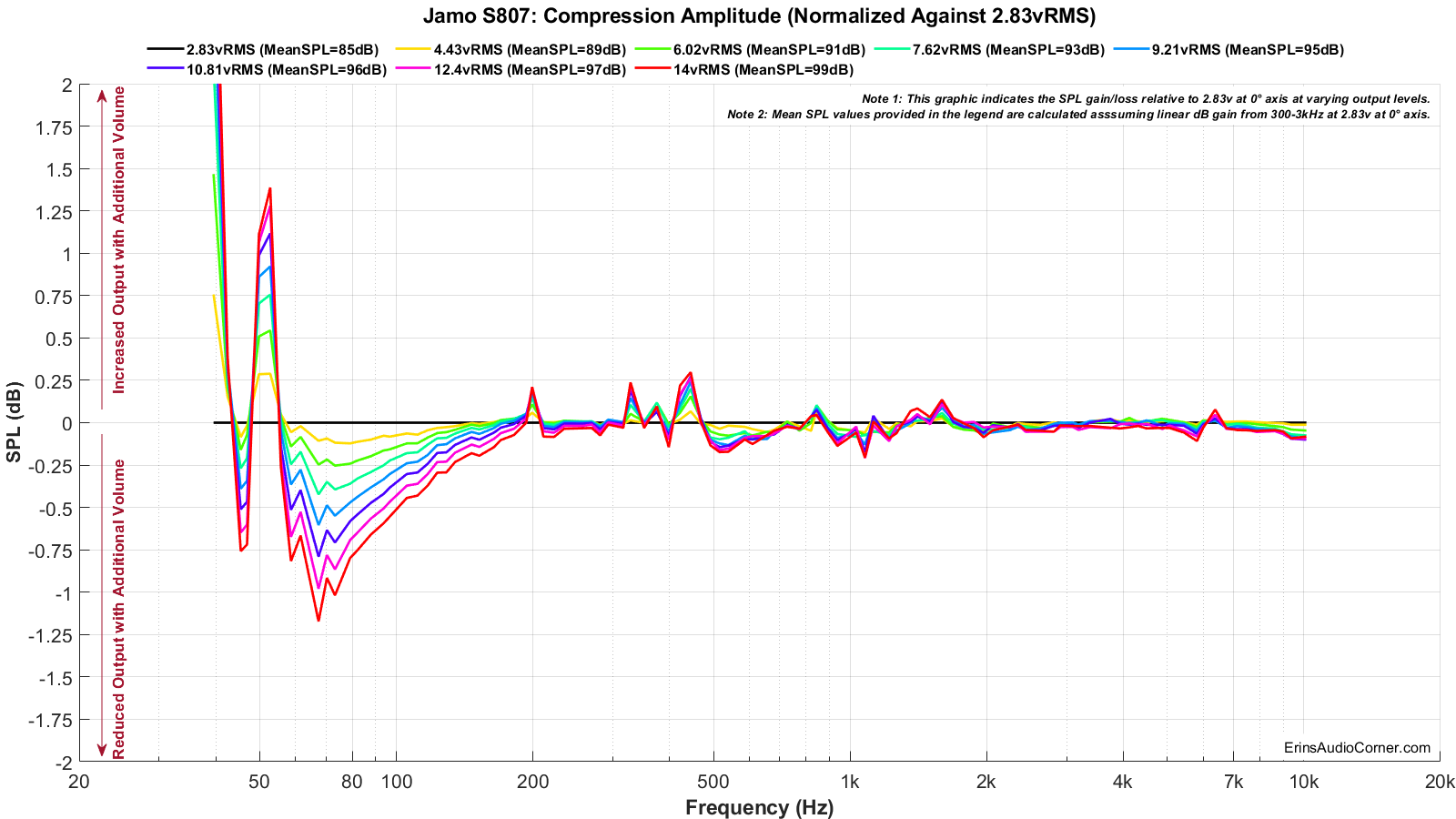 Jamo%20S807_Compression_Normalized.png