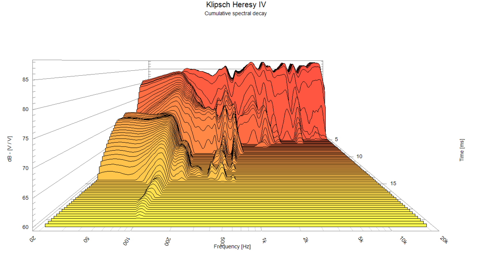 Klipsch%20Heresy%20IV%20CSD.png