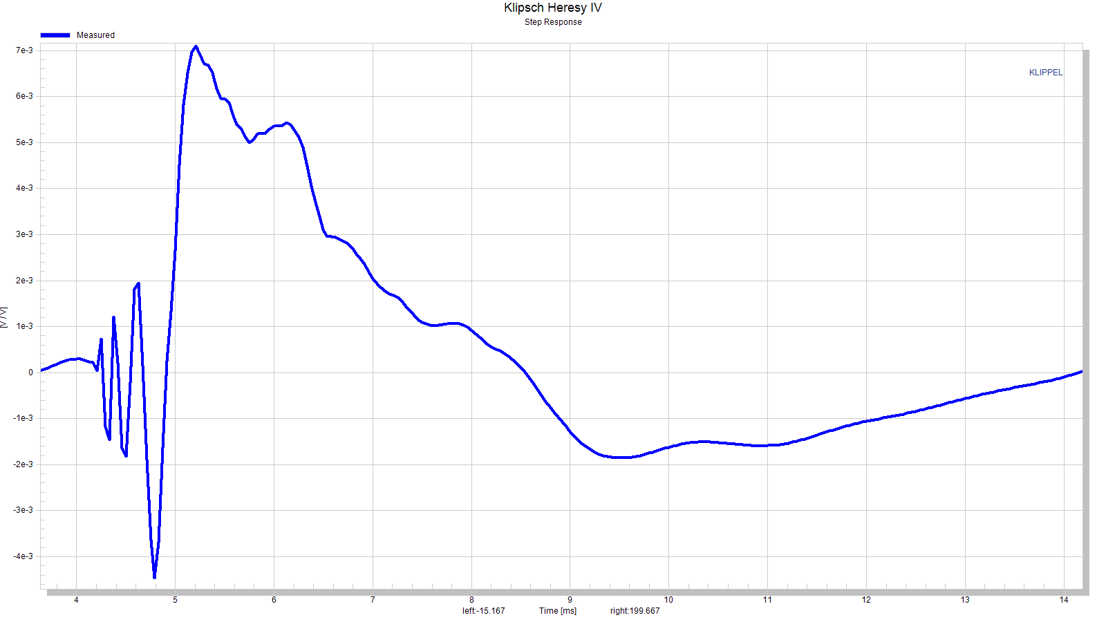 Klipsch%20Heresy%20IV_step_response.png