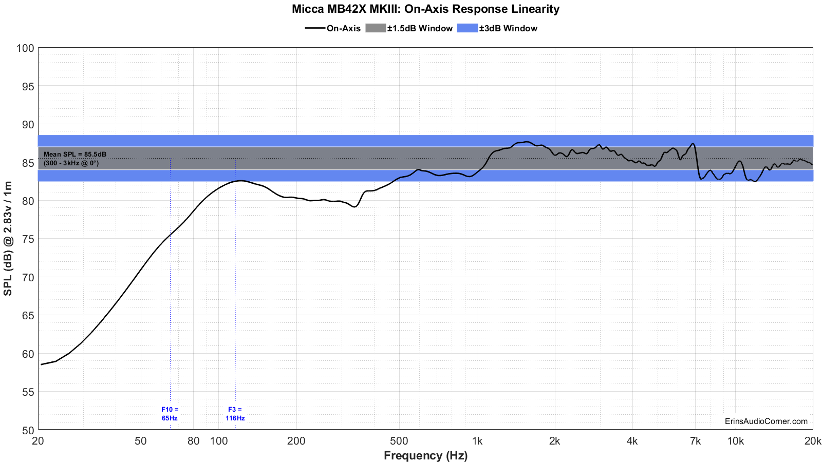 Micca%20MB42X%20MKIII%20FR_Linearity.png