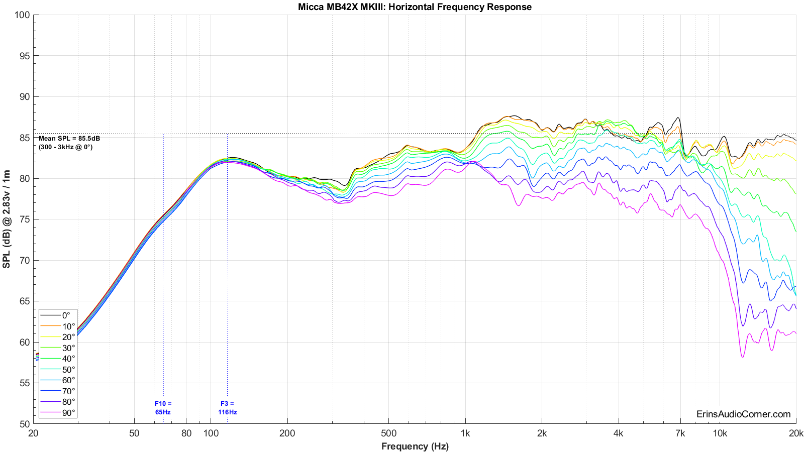 Micca%20MB42X%20MKIII%20Horizontal%20FR.png