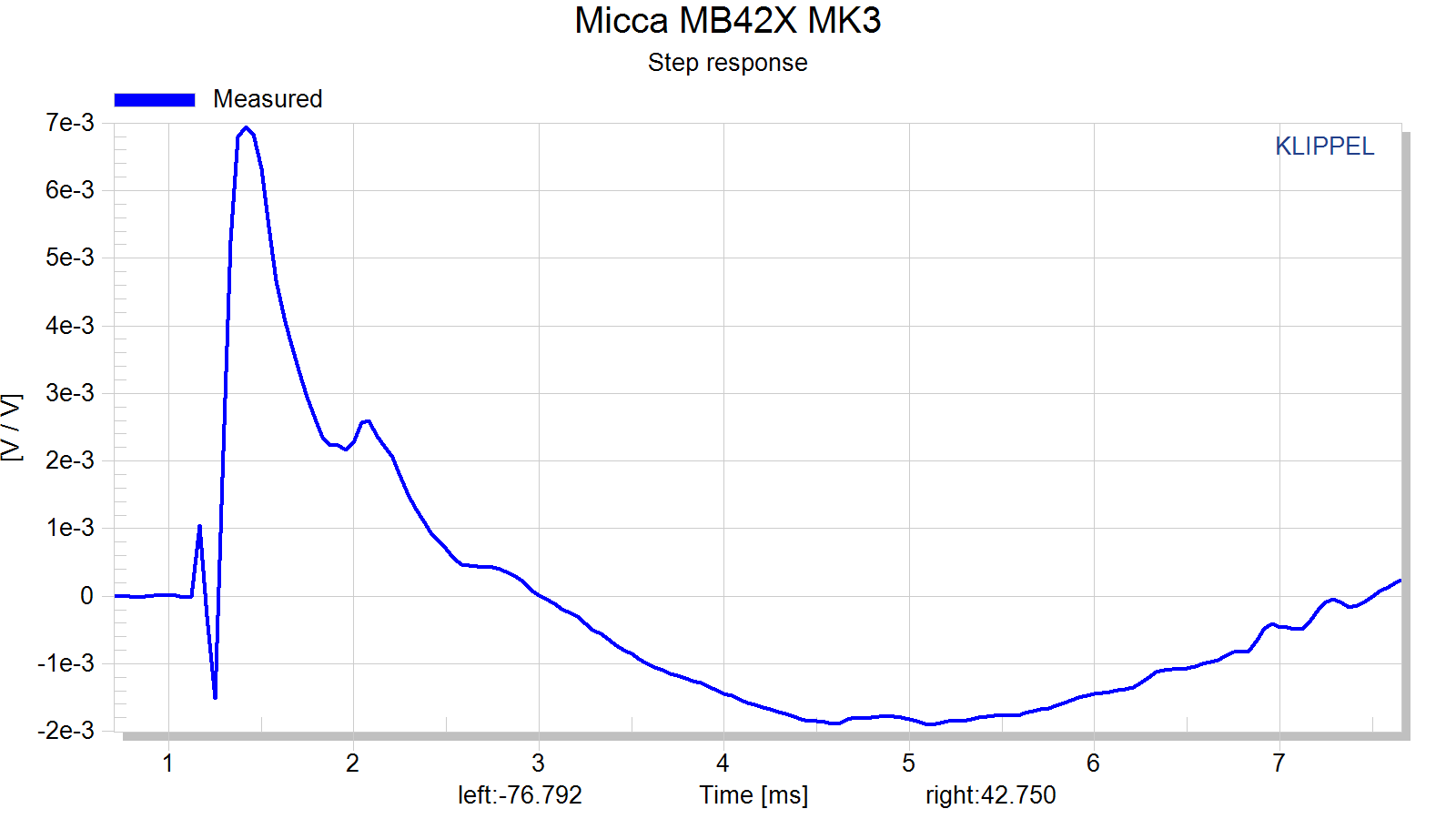 micca mb42x crossover